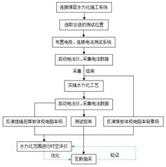 美女被大鸡巴轮流操操的嗷嗷叫基于直流电法的煤层增透措施效果快速检验技术